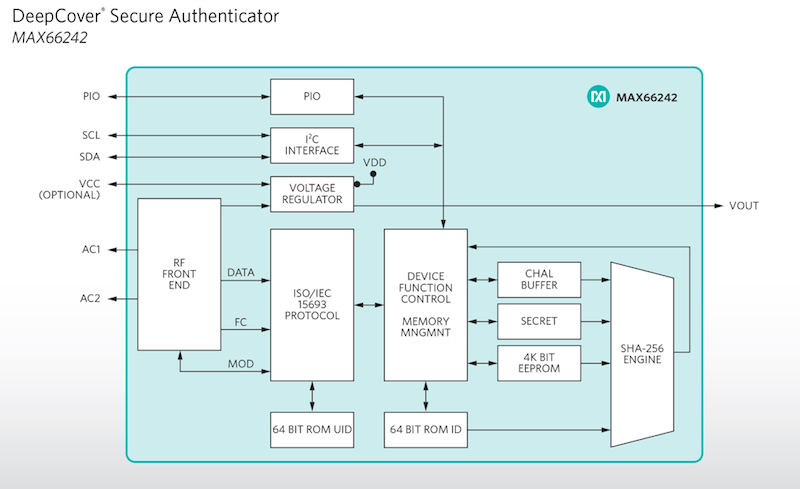 Energy-harvesting secure NFC/RFID tag authenticator protects sensitive data transfer