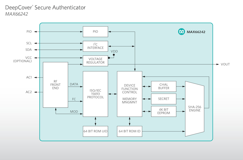 Energy-harvesting NFC/RFID tag authenticator securely protects sensitive data transfer between master and slave devices