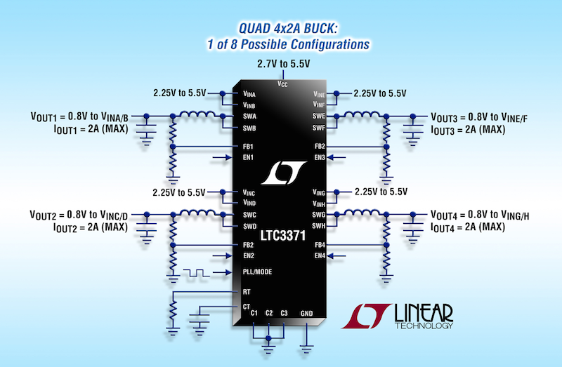 Linear's configurable buck converters deliver 8A from 2 to 4 independent outputs