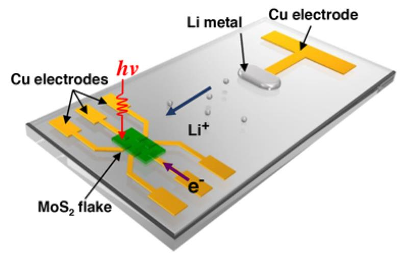 Faster charging technique boosts battery's capacity