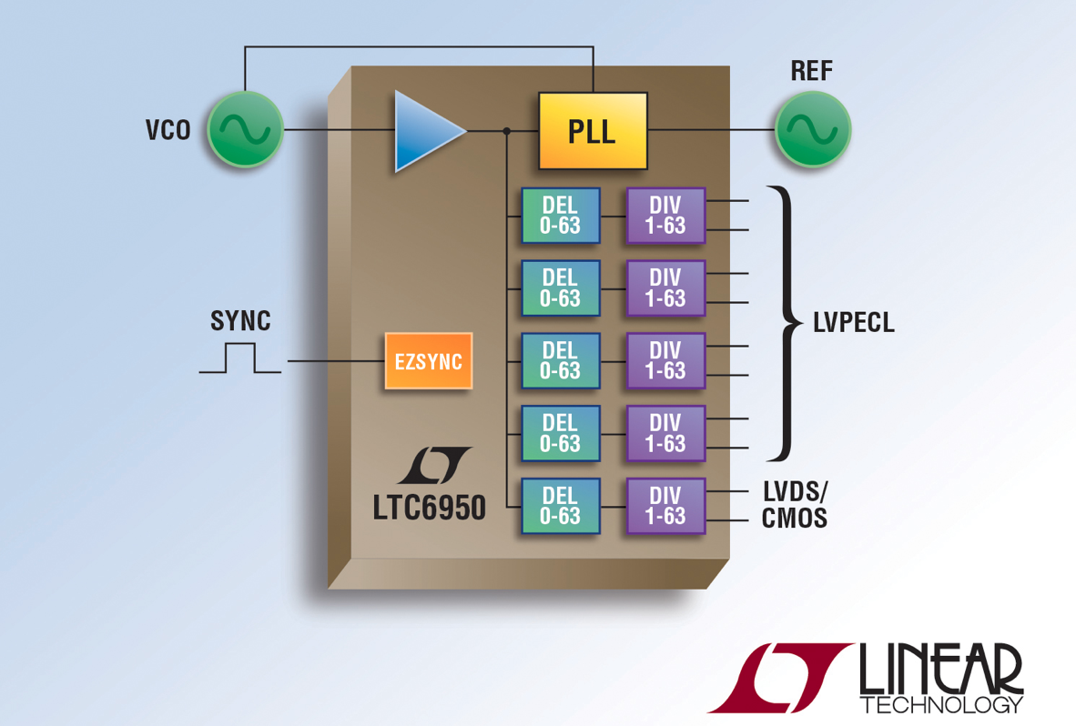 Linear's five-output ultralow-jitter clock distributor with PLL provides novel multichip output synchronization