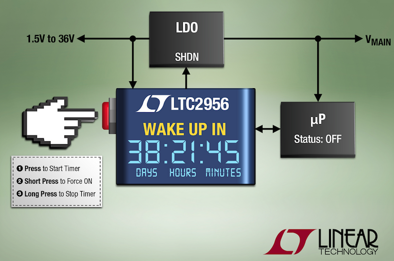Linear's high-voltage micropower wake-up timer with pushbutton control offers configurable wake times for power-conscious apps