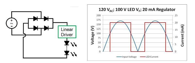 Driving HV-LEDs