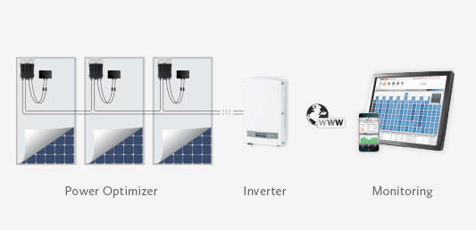 Vivint Solar deploys SolarEdge’s optimized inverters nationwide