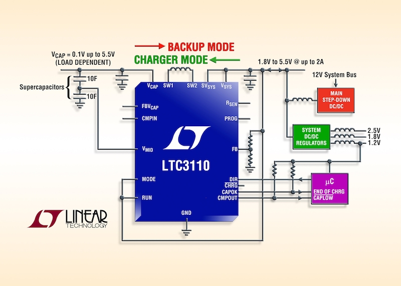 Linear's 2A buck-boost supercapacitor charger offers bidirectional operation