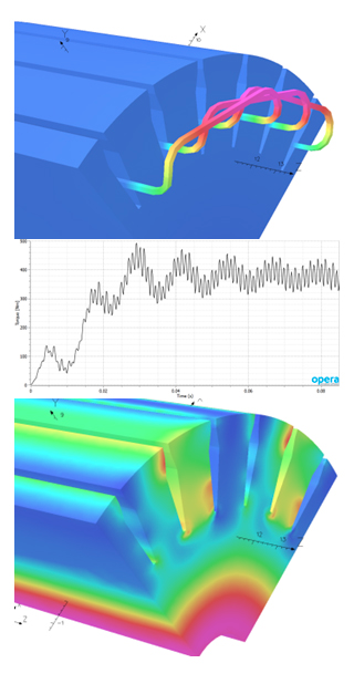 Multiphysics software speeds the optimization of electrical machines