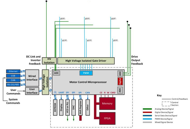 Vfd Instrument Loop Test considerations for variable-frequency drives