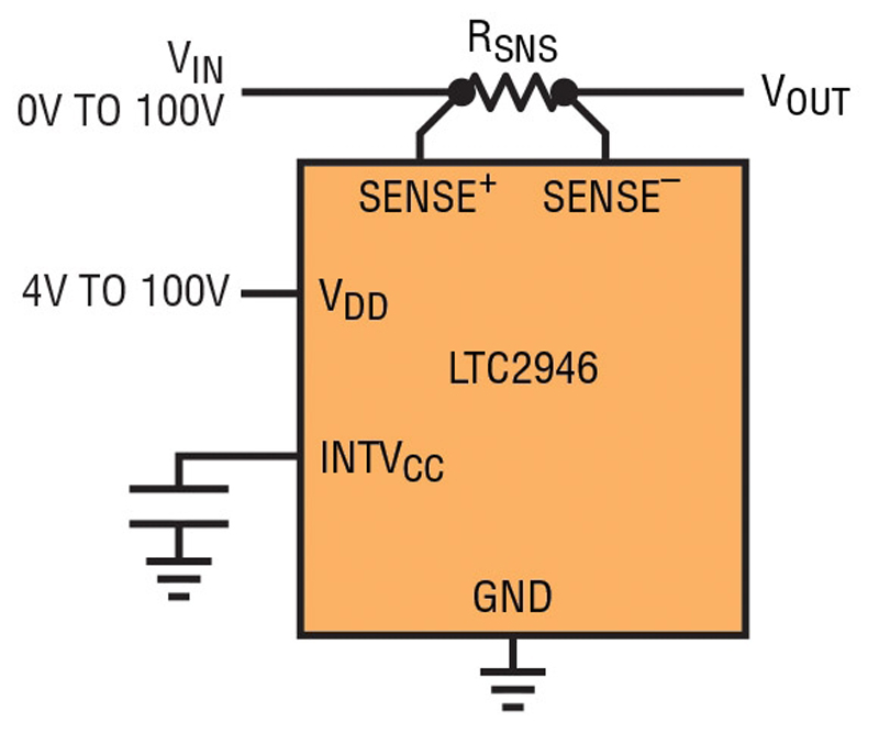 Exploring energy monitoring