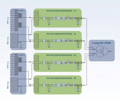 RPS Endurance inverters offer parallel operation, available in 20-ft ICON ND stations up to 2.25 MWac