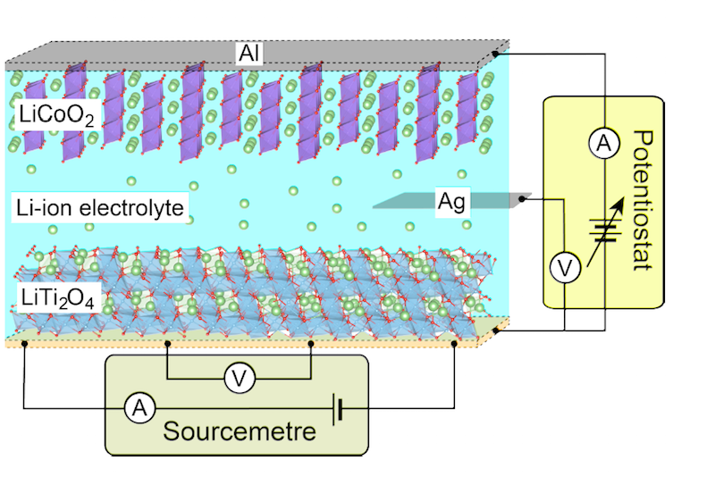 Tokyo Institute of Technology discovers potential control over superconductivity