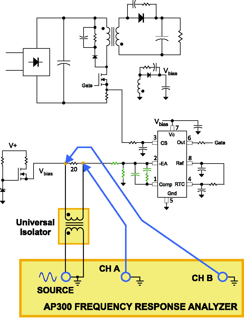 Image result for ap300 analyzer