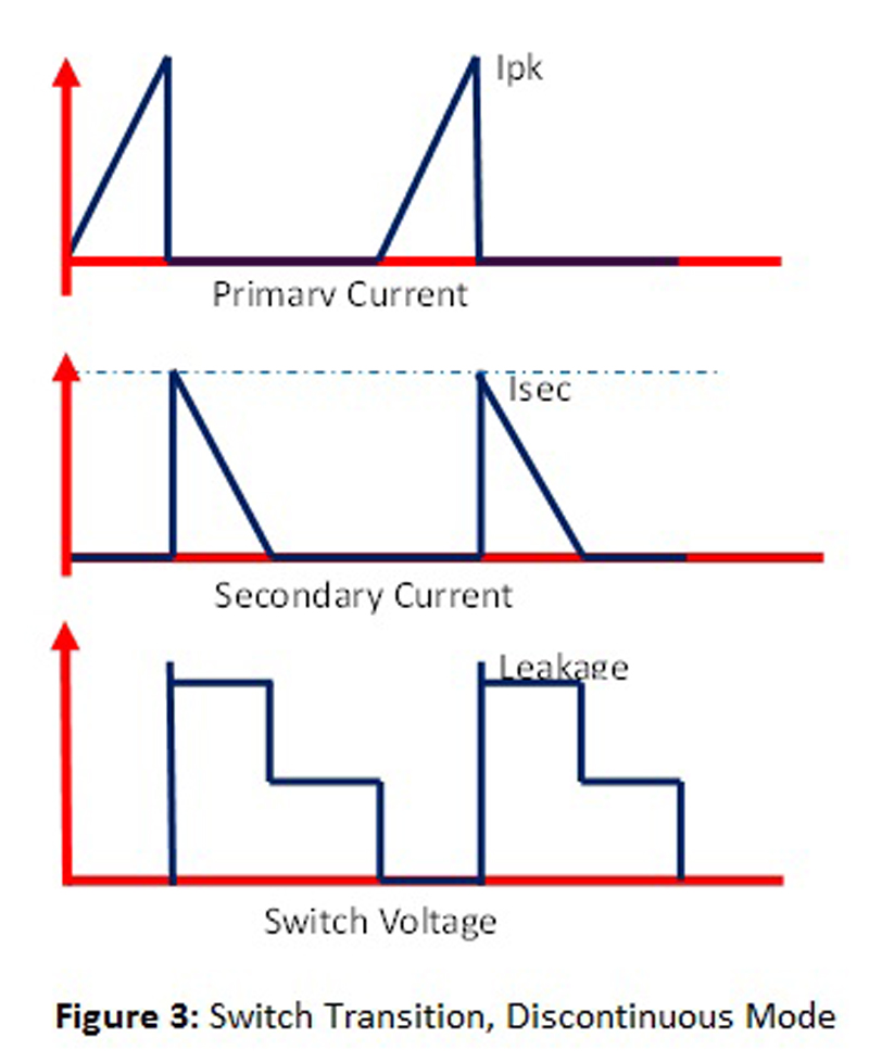 High isolation voltage flyback transformers - Part 1