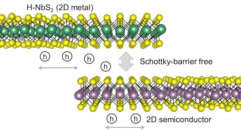 NREL theory establishes path to high-performance 2D semiconductor devices