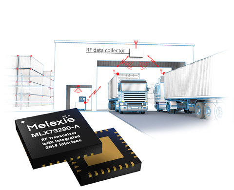 Melexis' highly-integrated RF IC encourages proliferation of low-power systems