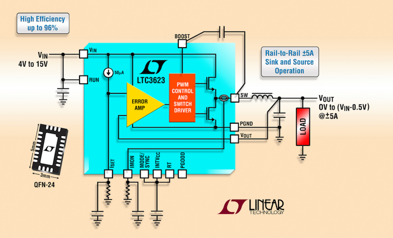 Linear's latest synchronous step-down regulator sinks/sources ±5A from 0V to 14.5VOUT