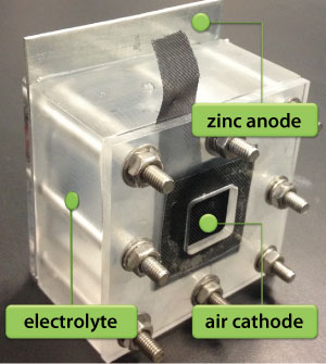 Nanoparticle catalysts improve zinc-air batteries