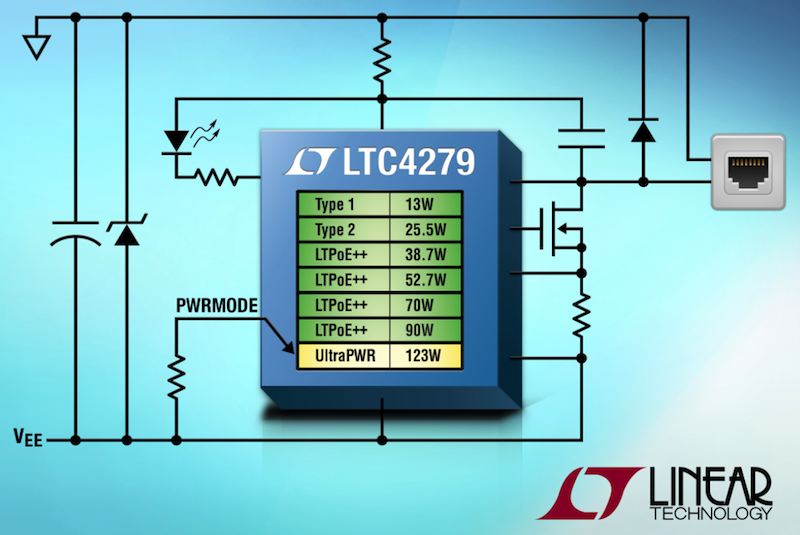 Linear's latest PoE chip delivers 123W over 1Gbps CAT5e cable