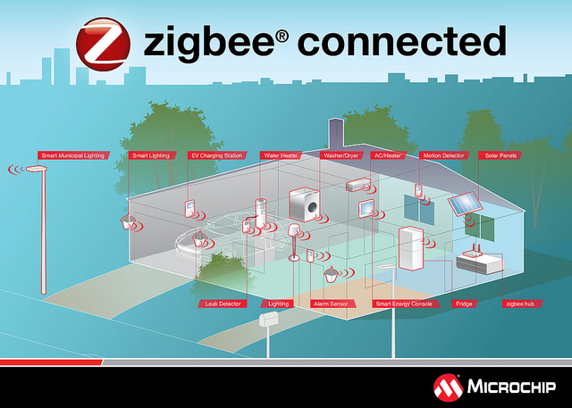 Microchip unveils zigbee PRO green power certified platform