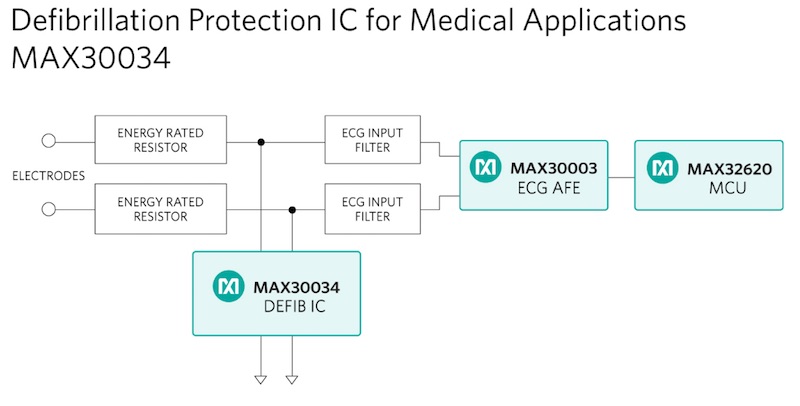 Maxim’s defibrillation and ESD protection device guards medical apps