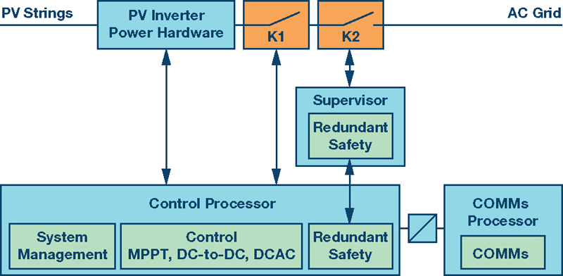 Next-gen solar power conversion