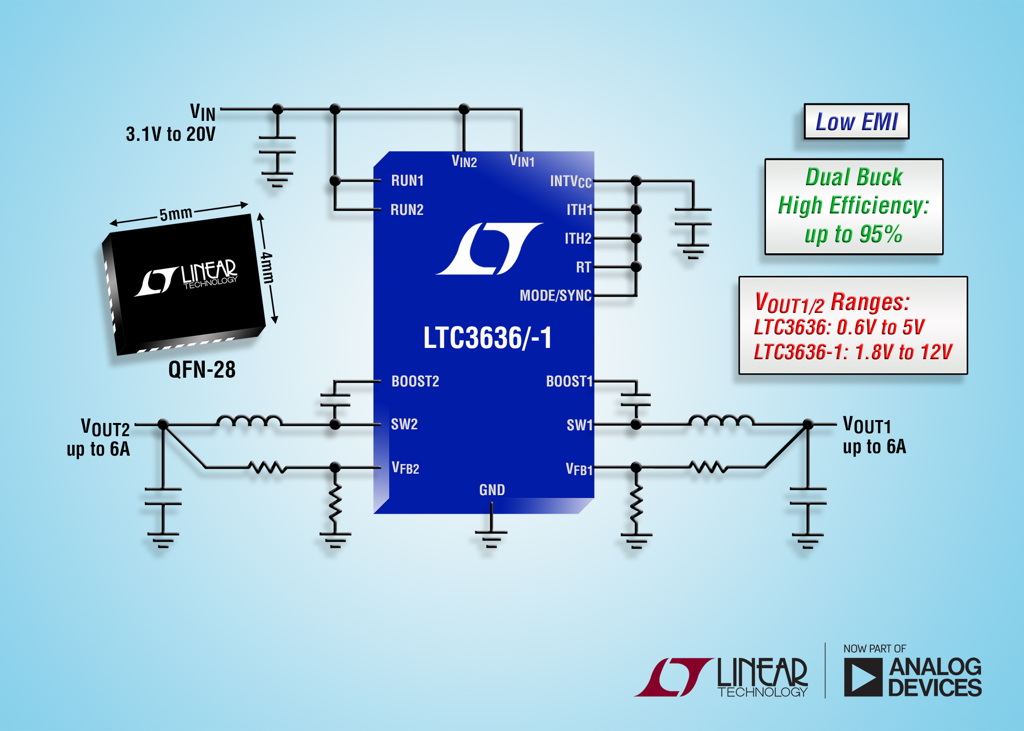 Buck regulators incorporate a unique constant frequency/controlled on-time, current mode control scheme