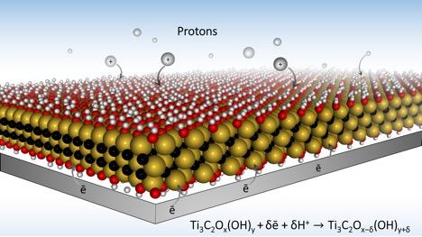 In the Fast Lane -- Conductive Electrodes are key to Fast-Charging Batteries