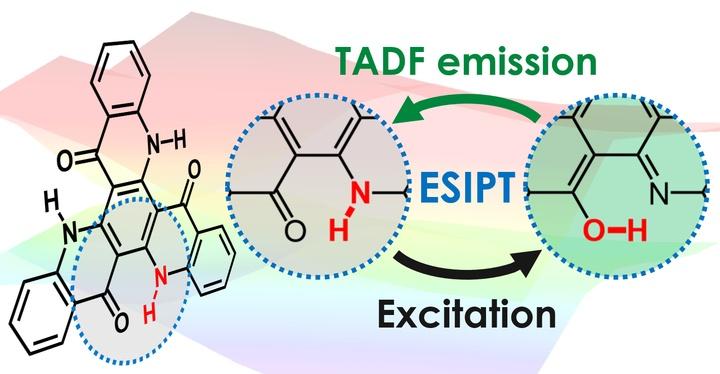 Harnessing Hopping Hydrogens for High-Efficiency OLEDs