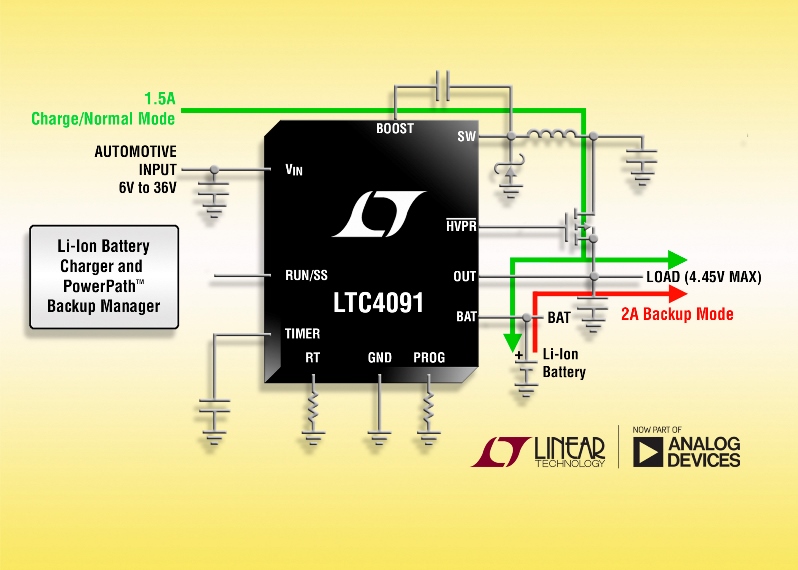 Highly Integrated 36V Buck Battery Charger Provides Seamless Backup Power