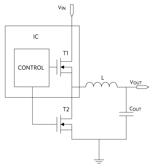 Figure 2: Synchronous buck converter