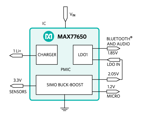 Figure 5. MAX77650 Highly Integrated PMIC