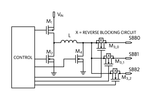 Figure 7. SIMO Power Block Diagram 