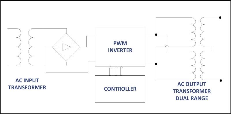 Benefits of Digital-Controlled Programmable AC Power Sources