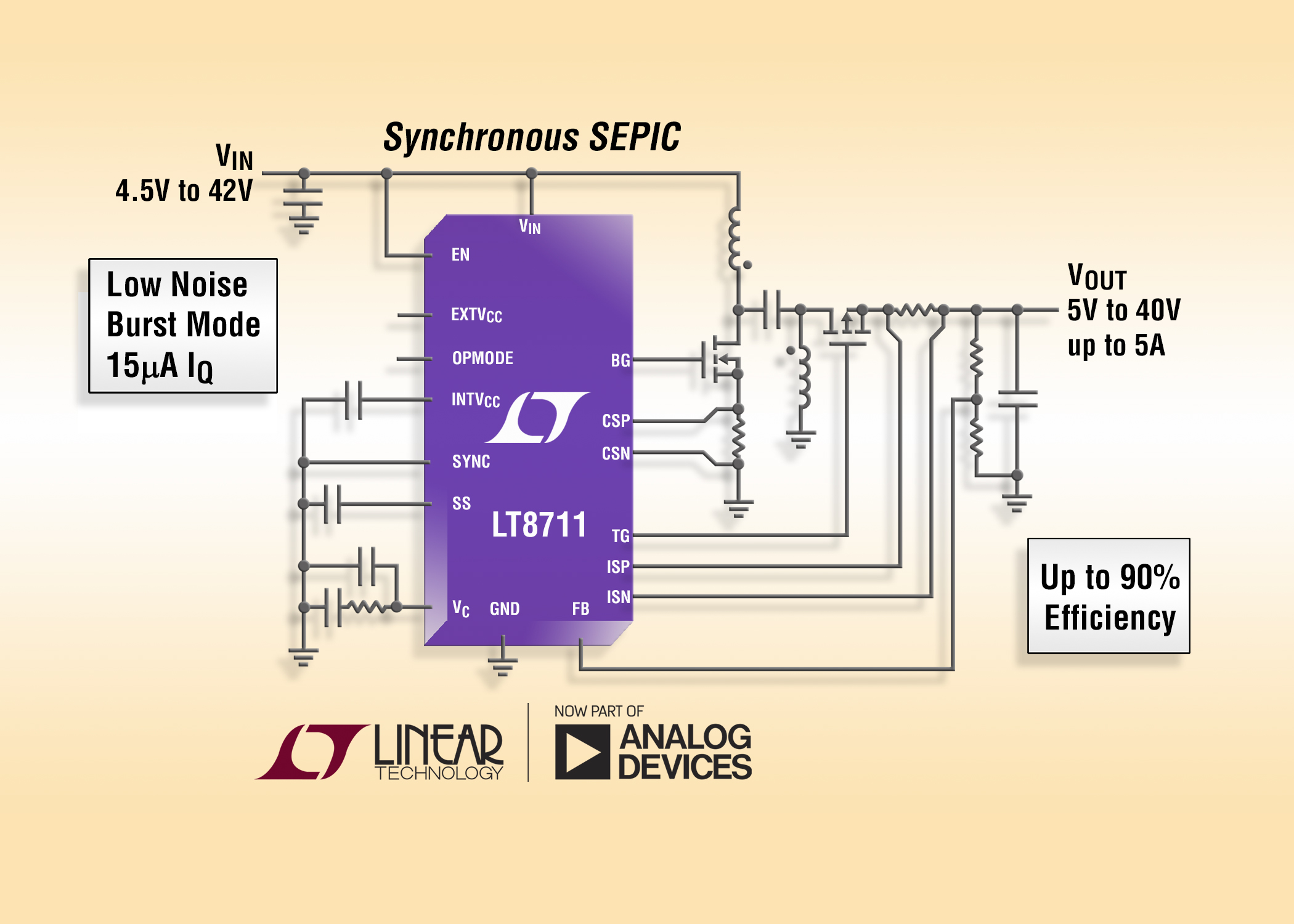 42V Multitopology DC/DC Controller with 15μA IQ Provides Five Converter Topologies at Up to 10A Output Current