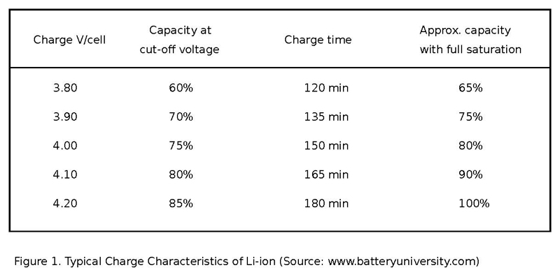 Intelligent Battery Monitoring