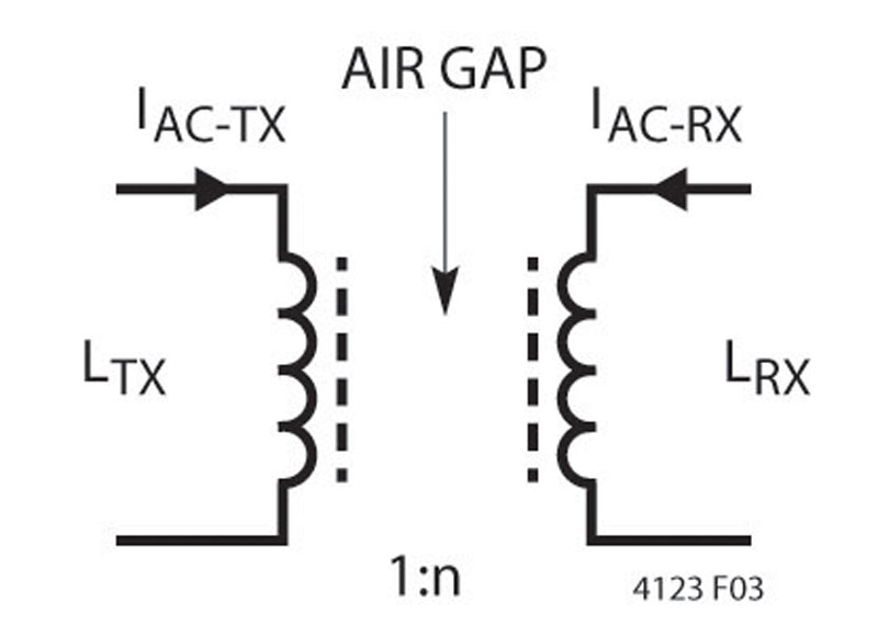 Can You Hear Me Now? (Wireless Charging Solutions)