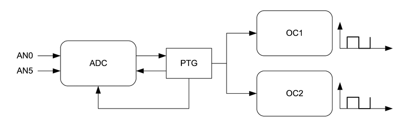 Pulling the Peripheral Trigger