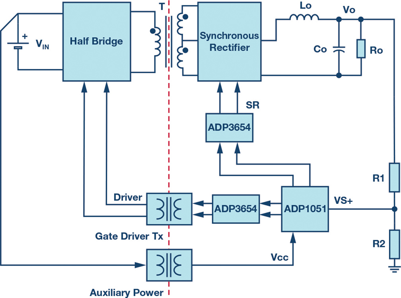 Isolation in Digital Power Supply – Why and How?