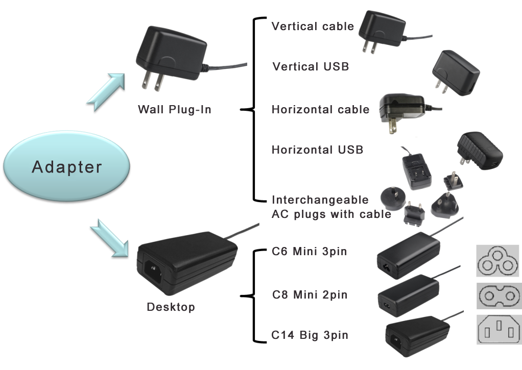 5-65W AC Adapters Designed for Universal Input From 85Vac to 265Vac