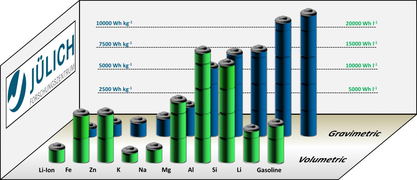 Renaissance of the Iron-Air Battery