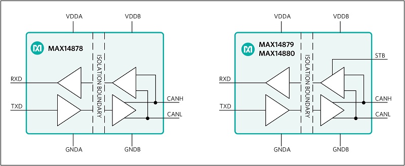 Maxim's Isolated CAN Transceivers Ensure Robust Communications for Industrial Systems