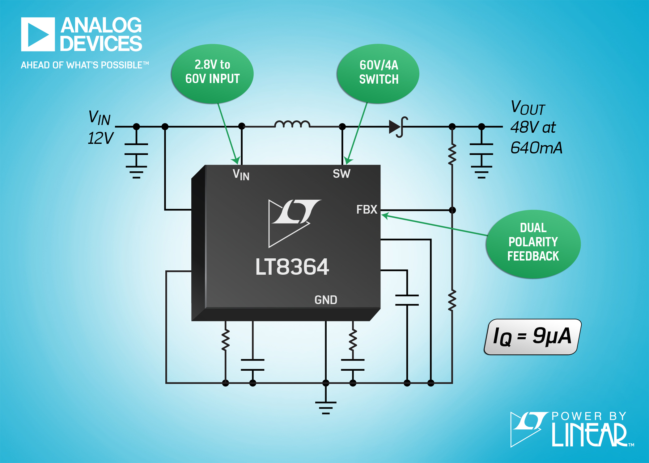 2MHz Boost/SEPIC/Inverter Features 4A, 60V Power Switch