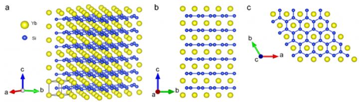 Thermoelectric Power Generation at Room Temperature: Coming Soon?