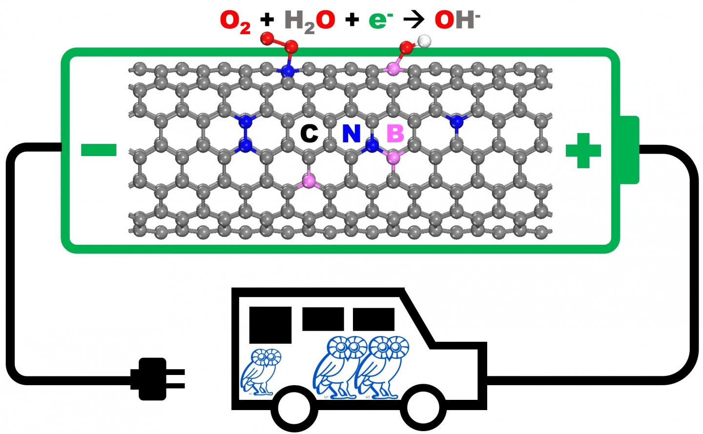 Study Boosts Hope for Cheaper Fuel Cells