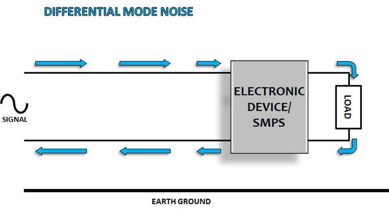 Addressing Differential and Common Mode Noise With Innovative Dual-Mode ...