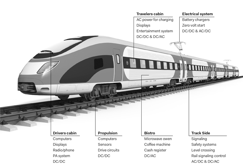 Power Supplies for Railway Applications – On the Rails to 2020