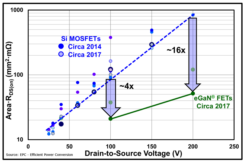 Powering the Future with Intelligence and Efficiency