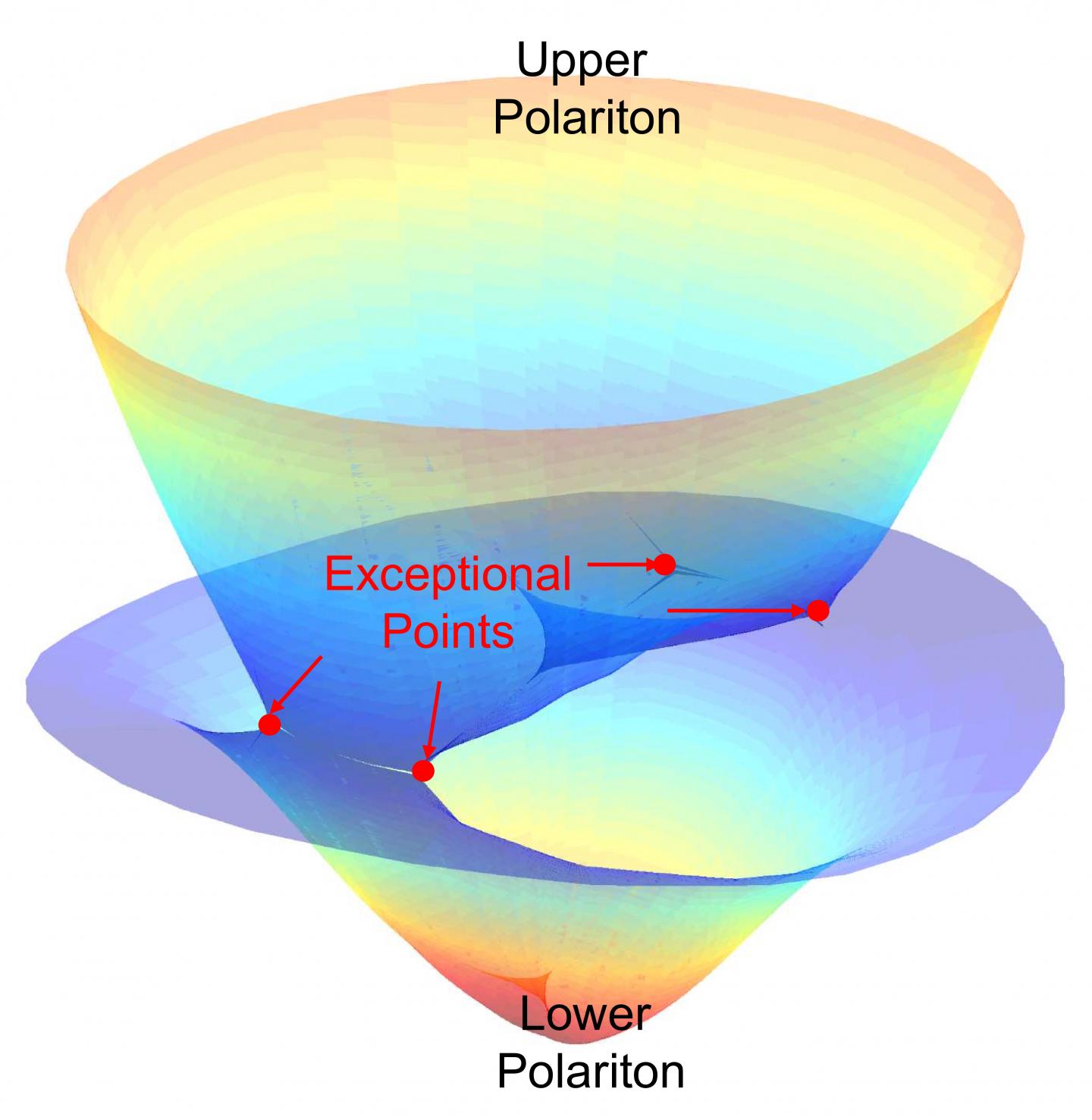 'Exceptional' Research Points Way Toward Quantum Discoveries