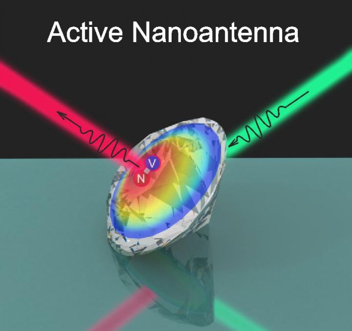 Nanodiamond Turns Into Controllable Light Source