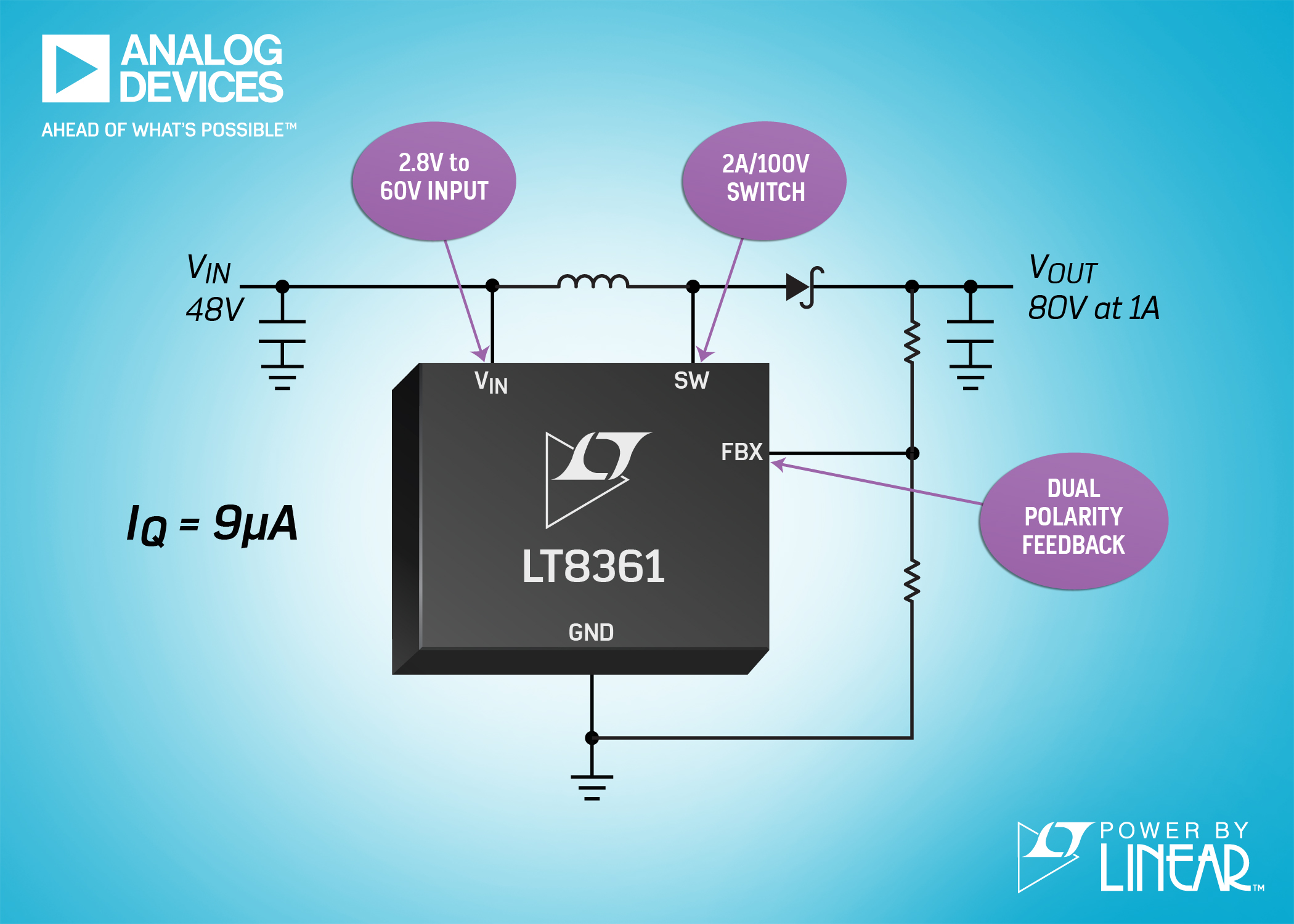 2MHz Boost/SEPIC/Inverter Features 2A, 100V Power Switch & 9µA IQ