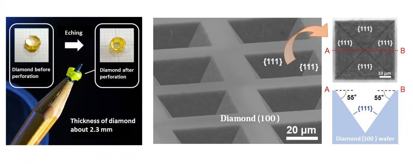 Non-Plasma High-Speed Anisotropic Diamond Etching With Nickel in 1000°C Water Vapor